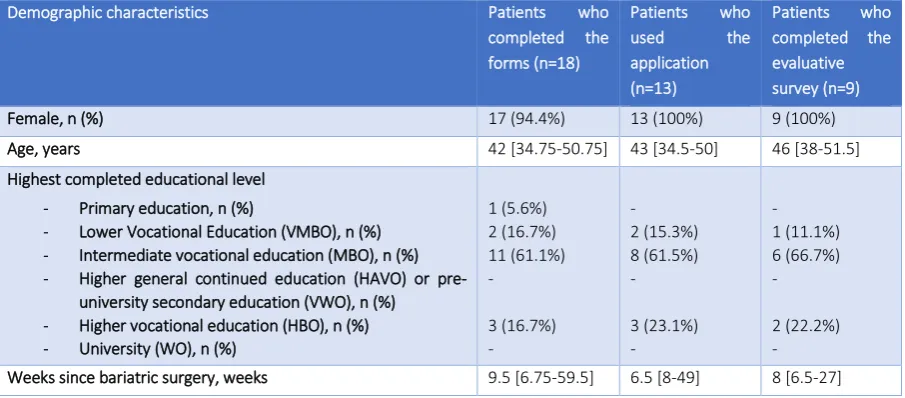 Table 2 Patients’ demographic characteristics of the pilot and the survey 