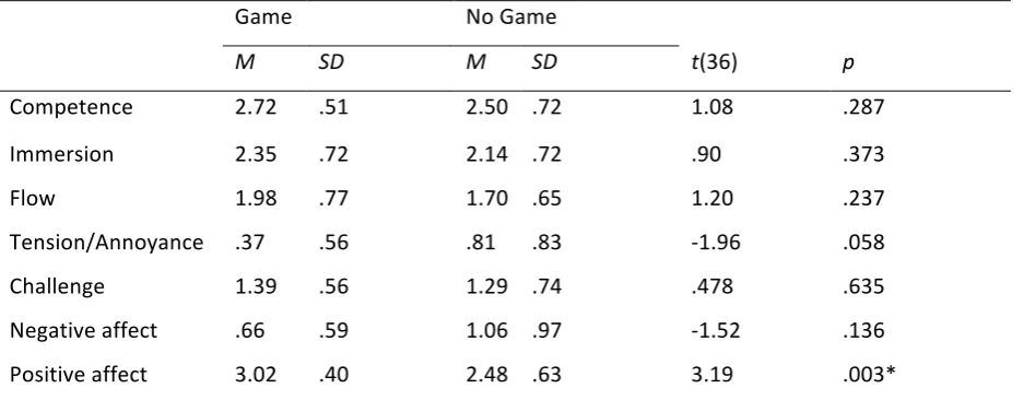 Table 1 