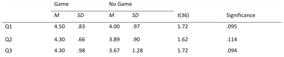 Table 4 