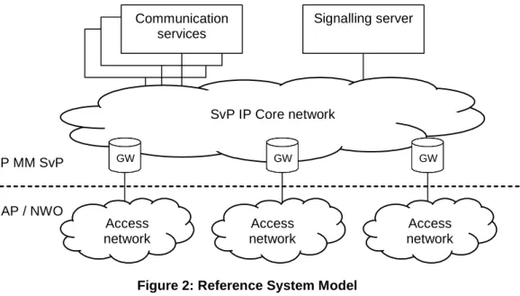 Figure 2: Reference System Model  