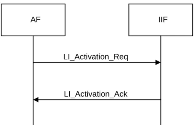 Figure A.1 illustrates the information flow for the activation of LI. Depending on the architecture that implements this  flow the IIF may be either the AM, PS or CMTS