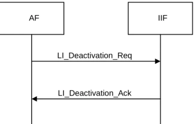 Table A.4 illustrates the answer of the IIF, message LI_Modification_Ack. 
