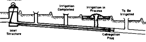 Fig. 1—Schematic of a border cablegation system In operation.