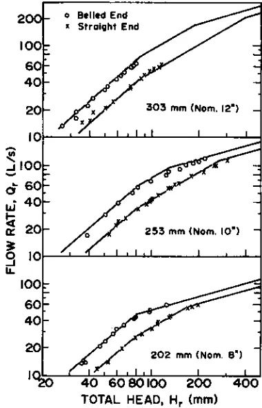 Fig. 2—Border cablegation with elevated riser outlets to increase thesystem grade beyond the land slope.
