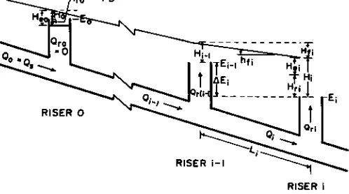Fig. 6—Predicted and measured head toes at the riser entrance.