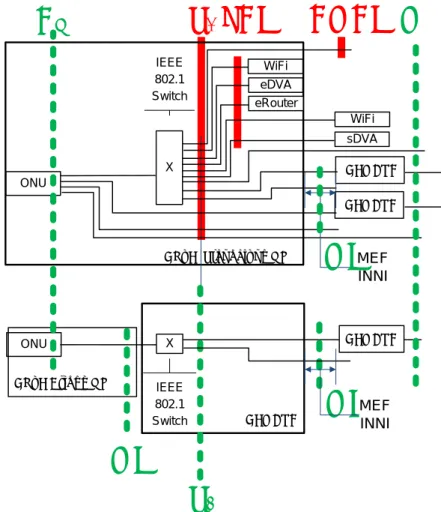 Figure 10 - DPoE ONU one to one classifies one service, from one port, to one LLID 