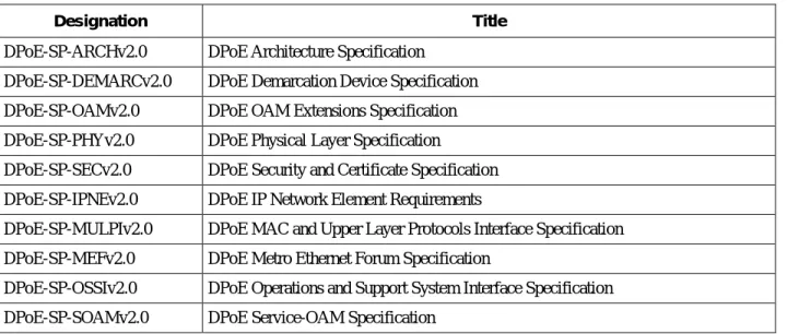 Table 1 - DPoEv2.0 Series of Specifications 