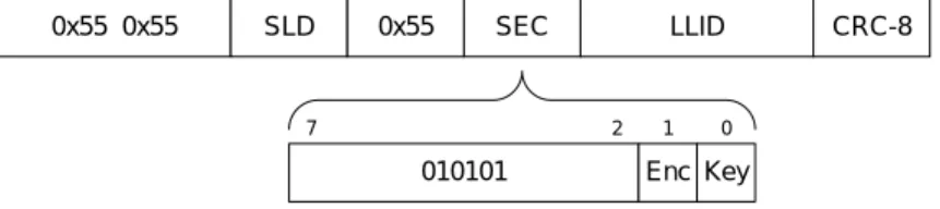 Figure 5 - Cipher Text Region (1Down) 