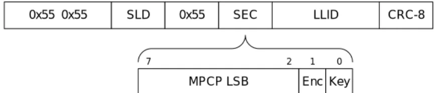 Figure 8 - Security Octet (10G Zero Overhead) 