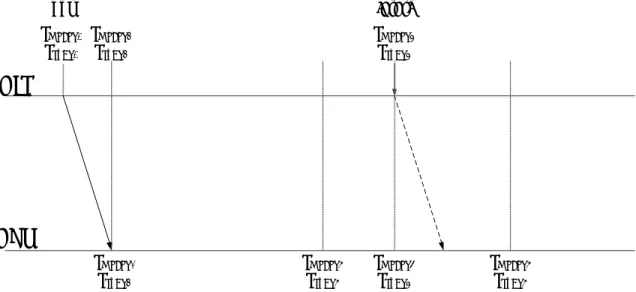 Figure 8 - Illustration of Relationship for EToD Parameters 