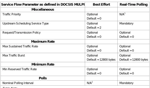 Table 3 details which parameters are applicable for an Upstream Service Flow, according to its configured Upstream  Scheduling Service Type per [MULPIv3.0]