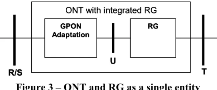 Figure 3 – ONT and RG as a single entity