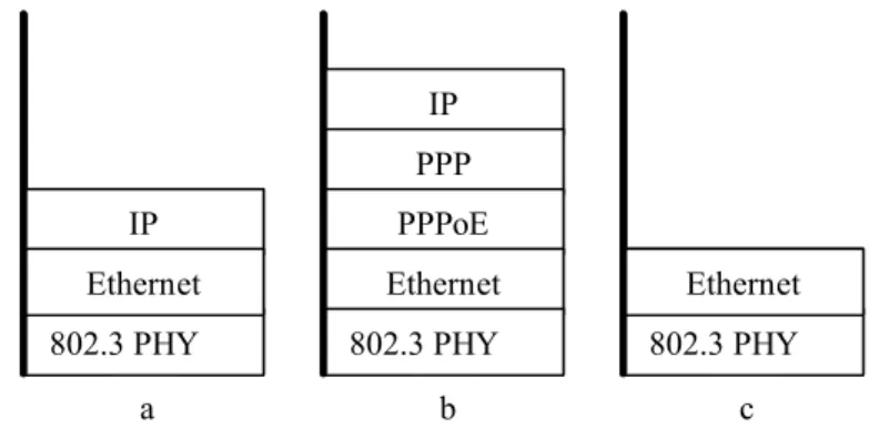 Figure 5 – New Protocol Stacks for Interfaces at the U Reference Point