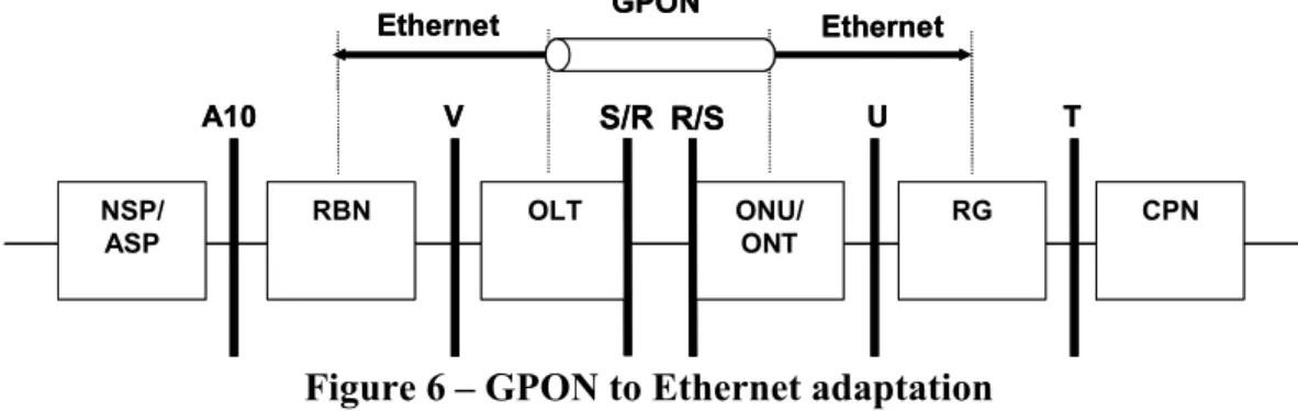Figure 6 – GPON to Ethernet adaptation