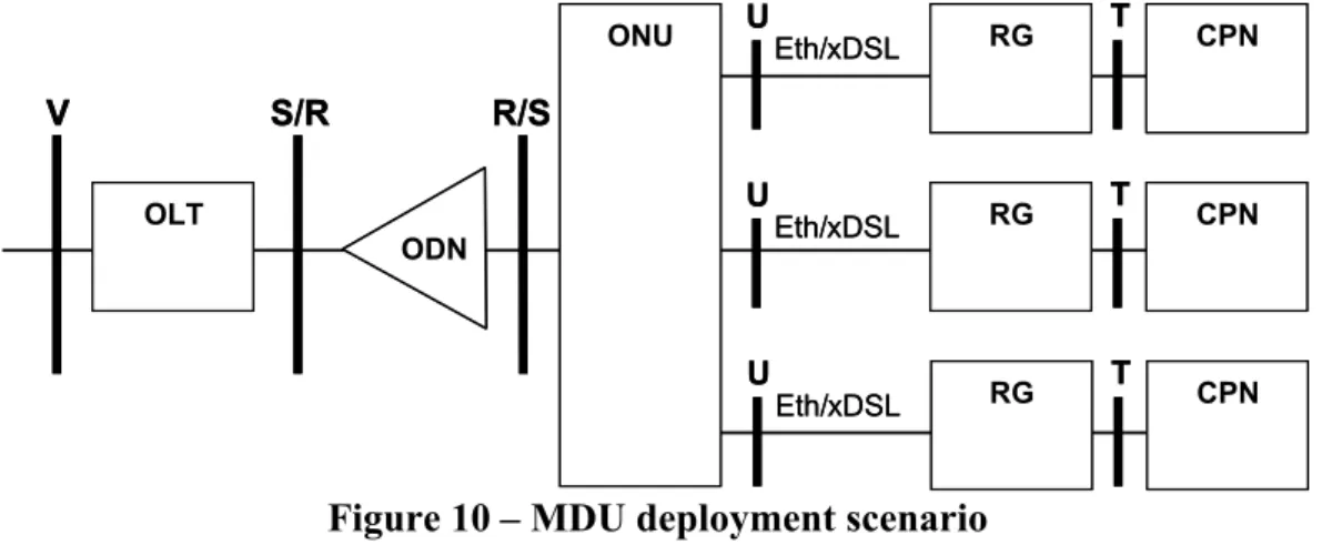 Figure 9 – FTTO deployment scenario
