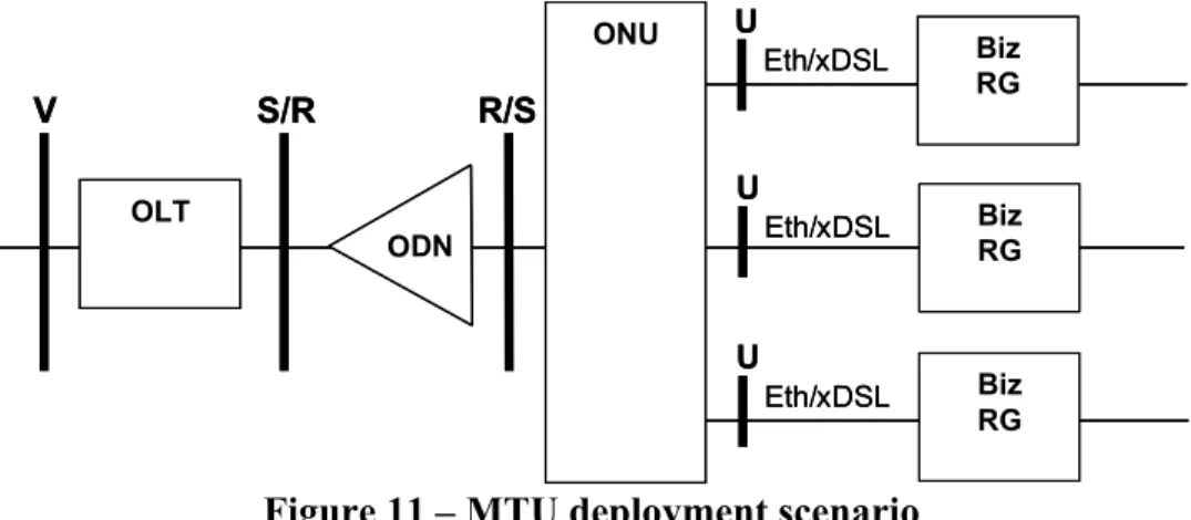 Figure 11 – MTU deployment scenario