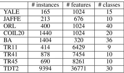 Table 1: Description of the data sets