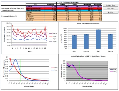 Figure 4.5: Results Dashboard Screenshot
