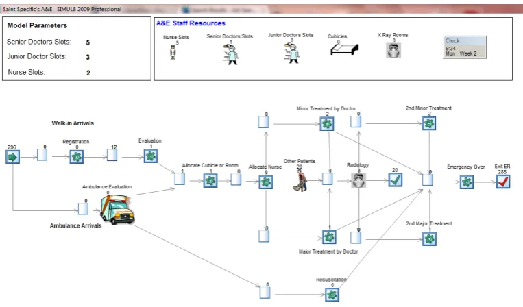 Figure 4.2: Case Study Model Visuals