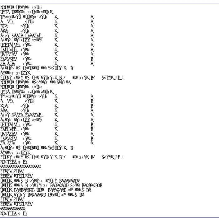 Table size of dyn leases: 18, in use: 1, free: 94 %