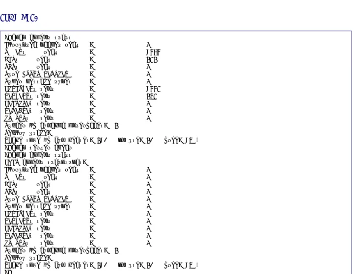 Table size of dyn leases: 19, in use: 1, free: 94 %