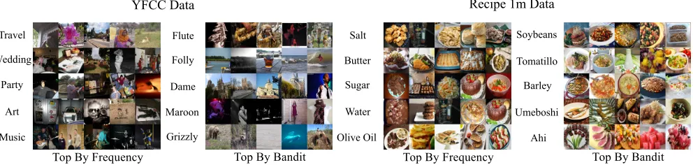 Figure 2: F1-Score for the top 50 classes across methods. For bandit supervision, class “1” is the class most frequently chosen bythe bandit
