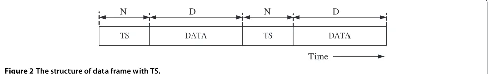 Figure 1 Diﬀuse WOCs.