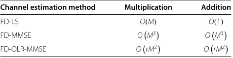 Table 1 Complexity comparison