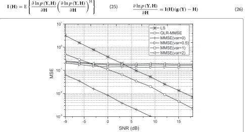 Figure 3 MSE performance versus the SNR with diﬀerent FD channel estimation methods.