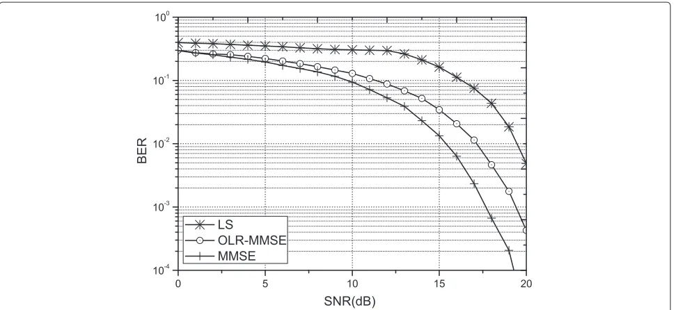 Table 2 Complexity comparison