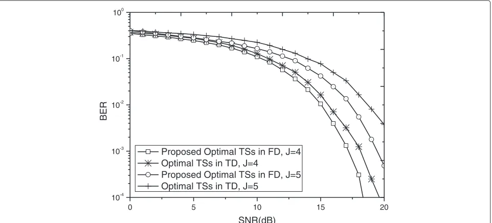 Table 3 Hexadecimal value of optimal TS