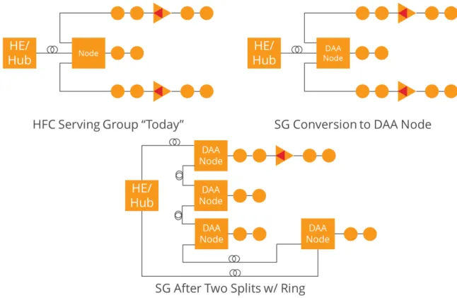 Figure	  10.	  Two	  Split	  DAA	  Network	  Evolution	  Example	   	  