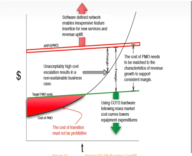 Figure	  12.	   Verizon	  N2	  GN	  Business	  Case[9]	   	  