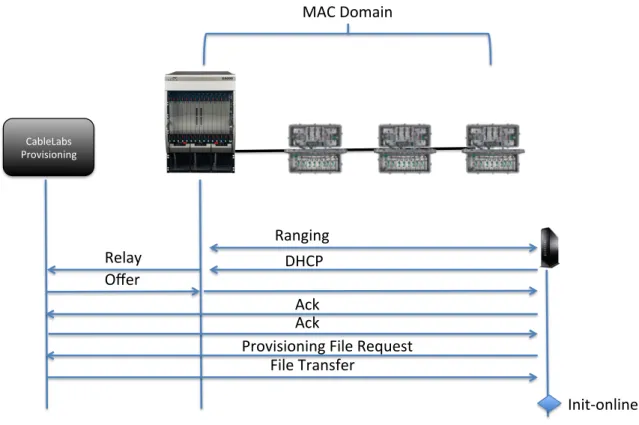 Figure	  13.	  Current	  DHCP	  MAC	  Bounce	  Chart	   	  