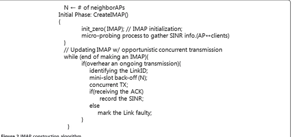 Figure 2 IMAP construction algorithm.