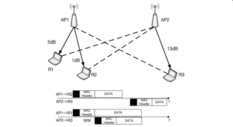 Figure 3 Opportunistic concurrent transmission algorithm.