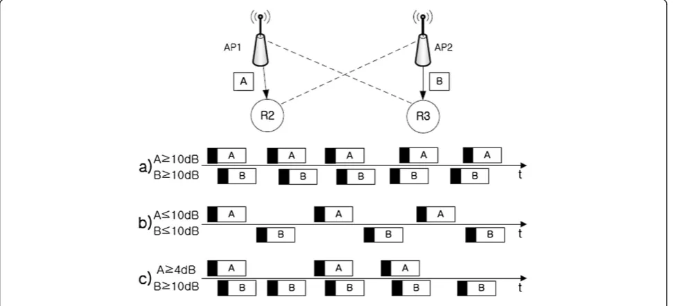Figure 5 Three concurrent transmission examples depending on the MIM opportunity.