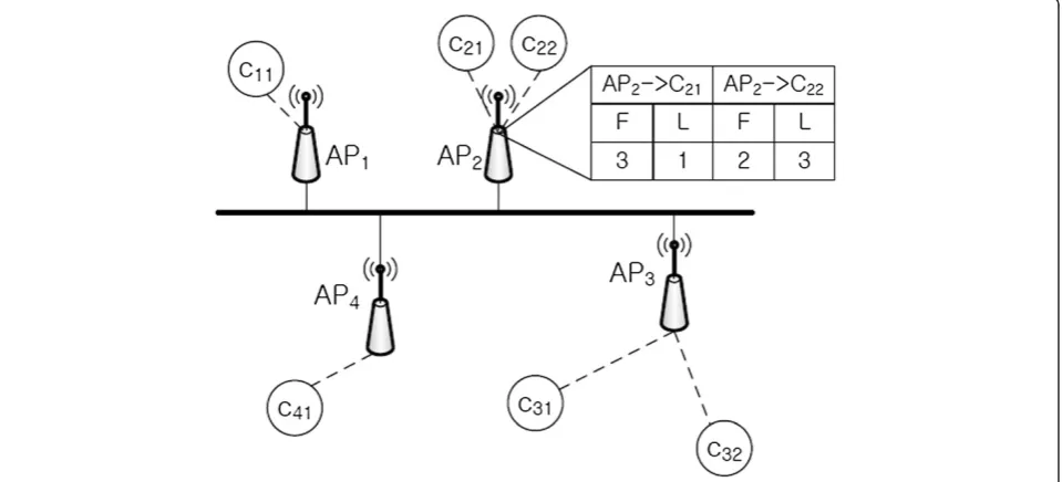 Figure 6 Per-station queue strategy.