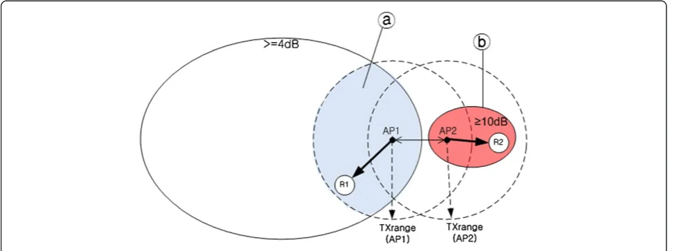 Figure 8 A two contending links topology used in the analysis.