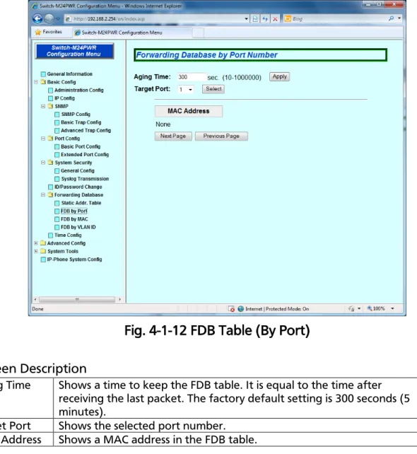 Fig. 4-1-12 FDB Table (By Port) 
