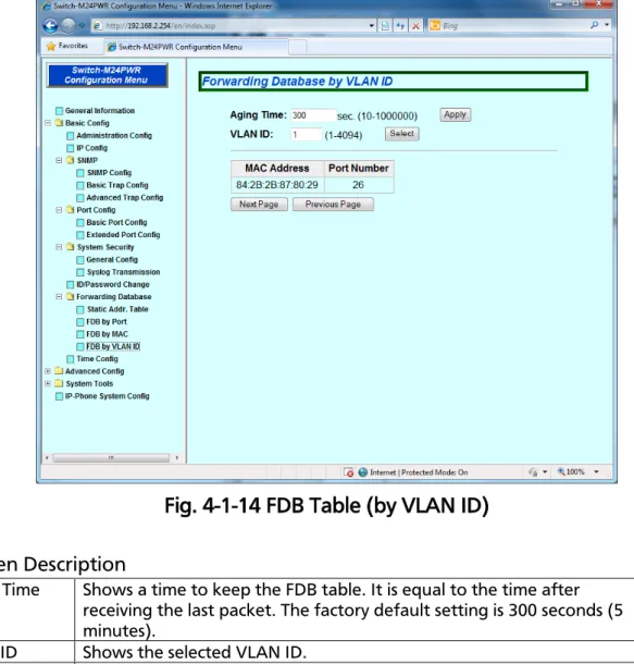 Fig. 4-1-14 FDB Table (by VLAN ID) 
