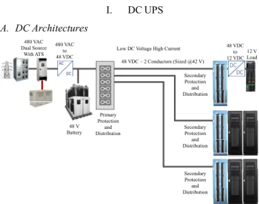 Figure 1 – Classic DC UPS Architecture 