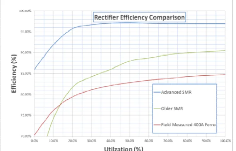 Figure 4 - Battery Types and Chemistries 