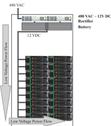 Figure 10 – High Voltage AC Architecture 