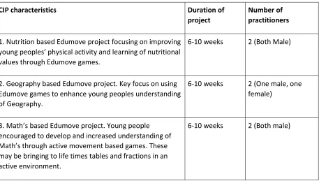 Table 11: Study 1 sample characteristics 