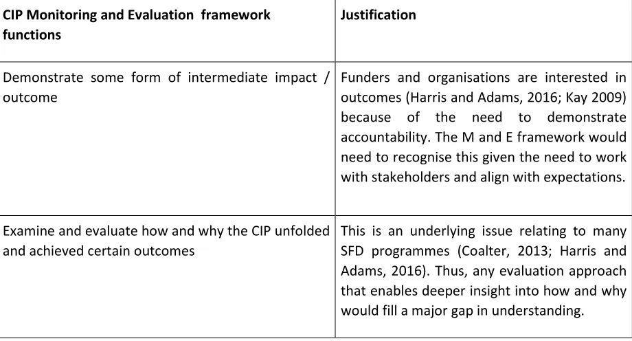 Table 8: Factors impacting on and influencing the M and E framework 