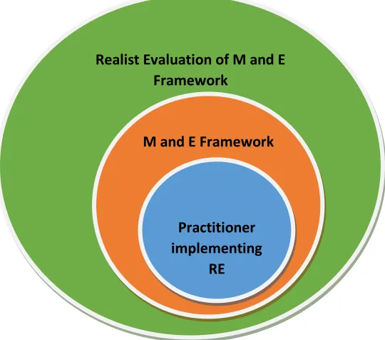 Figure 1: Philosphical considerations 