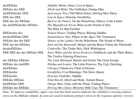 Table A1. Spoken stimuli and response options presented during the DEEdee task  
