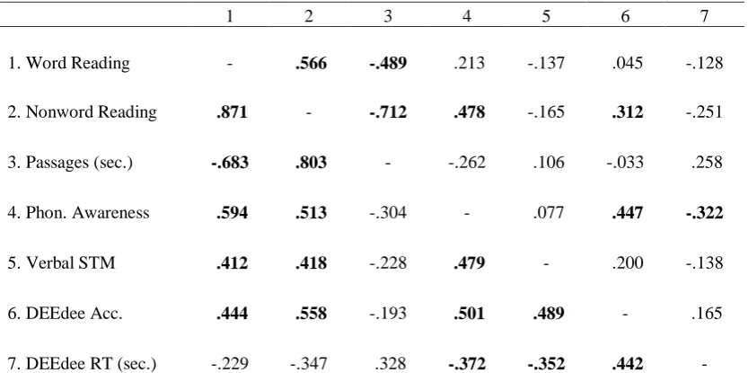 Table 3. 
