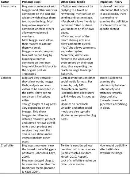 Table 2: Characteristics of Blogs Compared To Other Social Media  